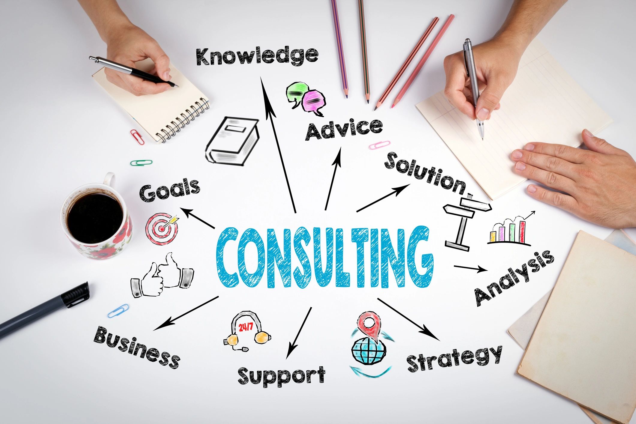 Strategic Planning
